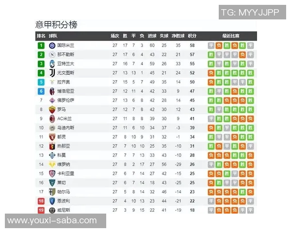 37轮意甲排名-意甲战火重燃，第37轮排名解析-37轮意甲排名